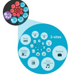 Android首次超越iOS，占據(jù)全球移動廣告業(yè)務(wù)營收主導(dǎo)地位
