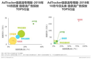 抽絲剝繭2018財報 廣告業(yè)務(wù)跑贏大盤