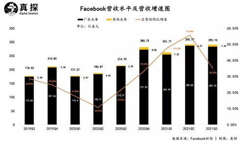 廣告業務承壓難突圍，輿論陰云持續籠罩，元宇宙成敗難解纏斗